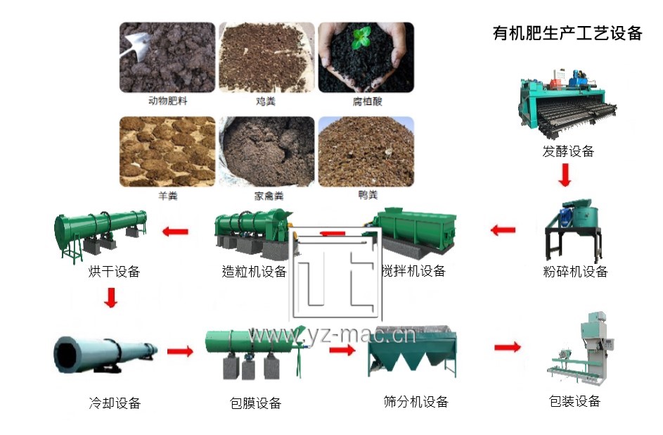 �л��������豸����������߼������